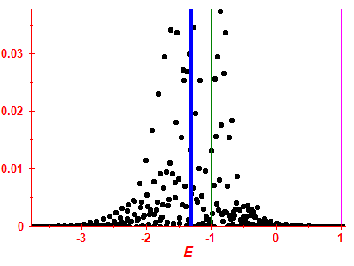 Strength function